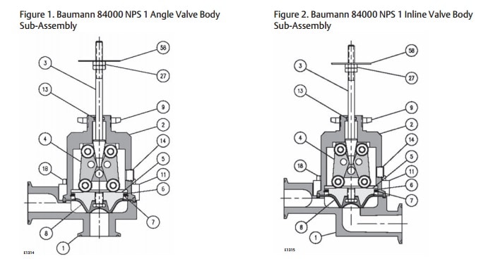 Fisher Baumann 84000 Valve - Sanitary Control Valves