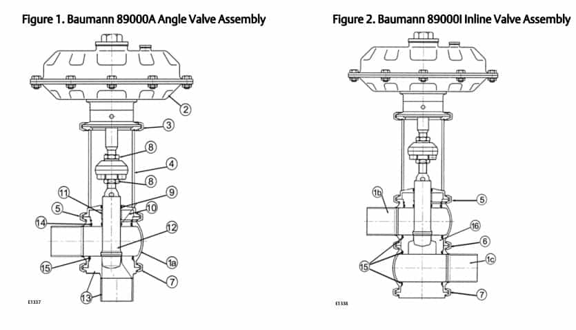 Fisher Baumann 89000 Valve - Sanitary Control Valves