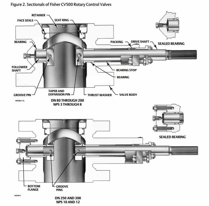 Fisher CV500 Eccentric Plug Valve - Rotary Valves
