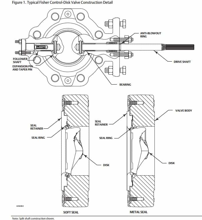 Fisher Control Disk Valve Butterfly Valve - Rotary Valves - Construction Detail