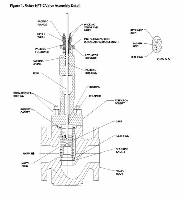 Fisher HPT High Pressure Globe Valve - Sliding Stem Valves - Assembly Detail