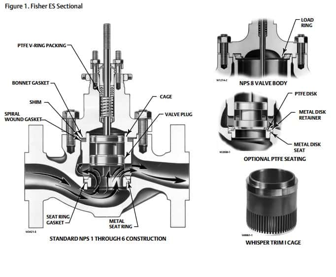 Fisher easy-e ES Universal Globe Valves - Valve Detail
