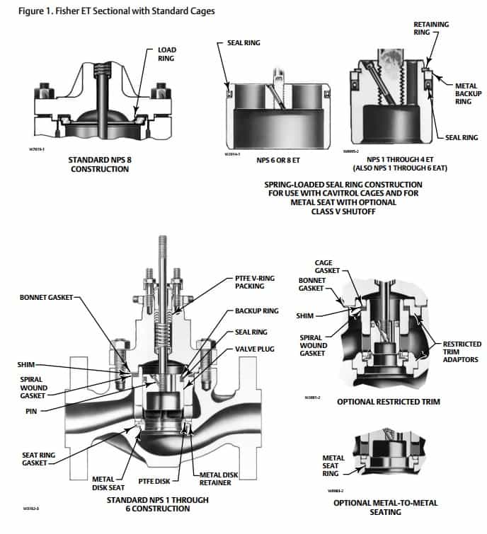 Fisher easy-e ET Universal Globe Valves - Valve Detail