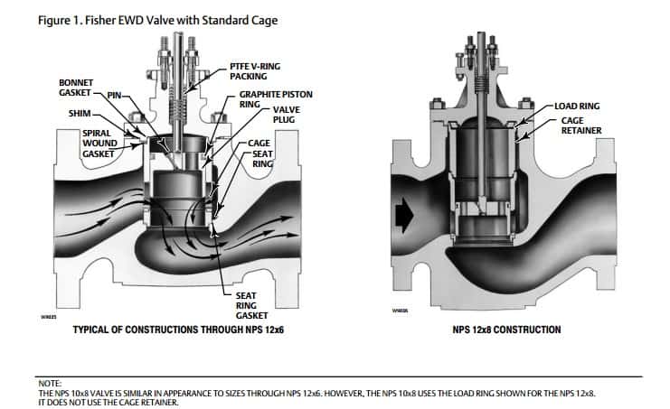 Fisher easy-e EW Universal Globe Valves - Valve Detail