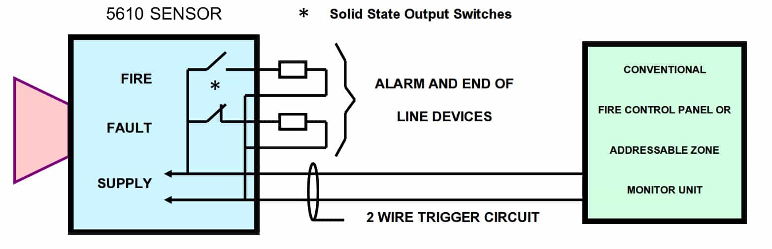 Patol 5610 Heat Sensor System Set Up