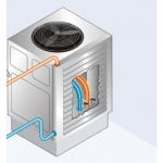 Cooling lubricant temperature control