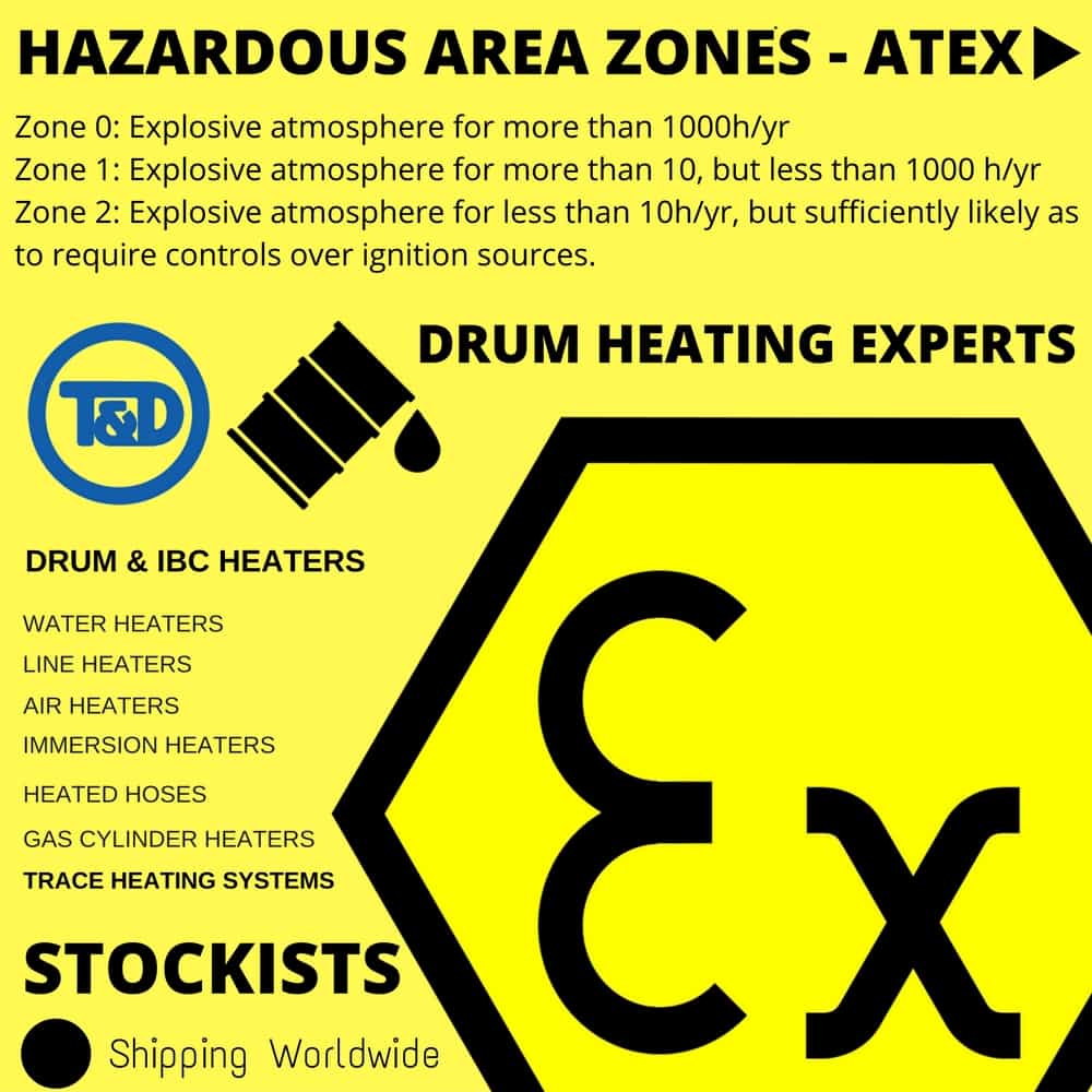 Hazardous Area Drum Heaters - ATEX IECEx