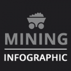 Mining