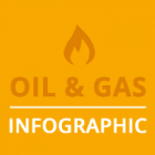 Oil & Gas