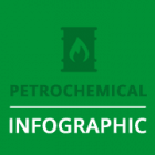 Petrochemical