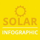 Solar
