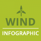Wind