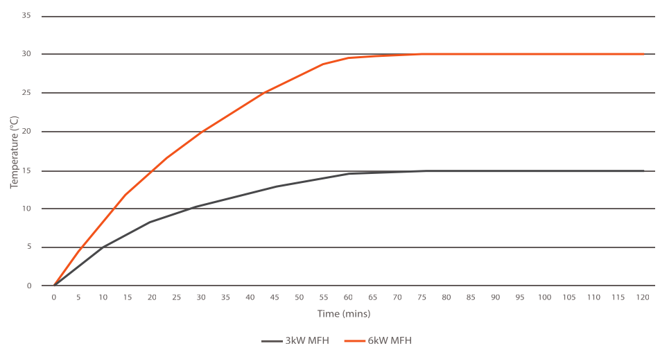 ATEX Heaters