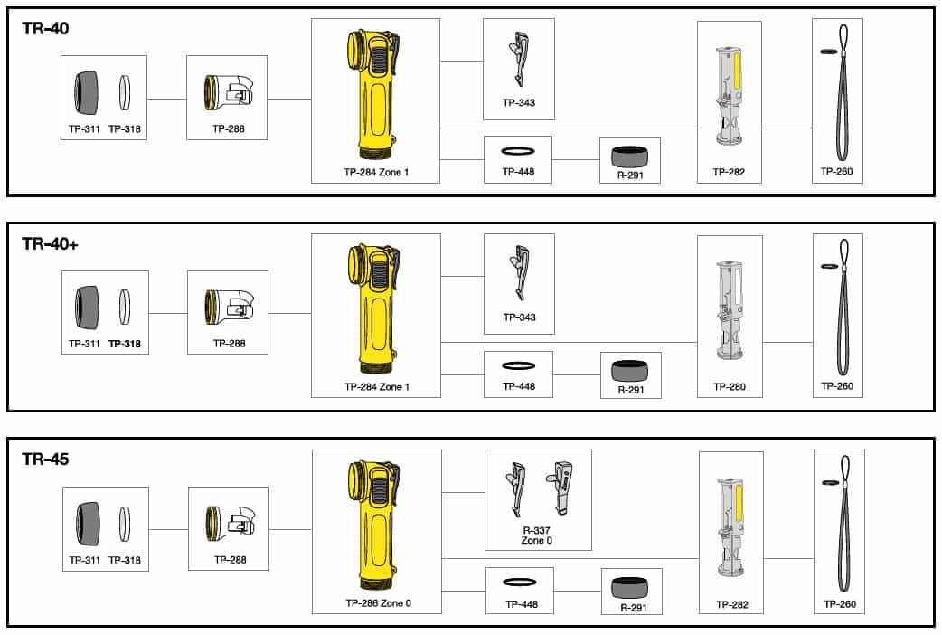 Wolf TR-40, TR-40+ & TR-45 ATEX LED Torches