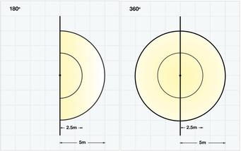 Wolf LinkEx Portable Fluorescent Leadlamp - Zone 1, 2, 21 & 22 Hazardous Area Leadlamp
