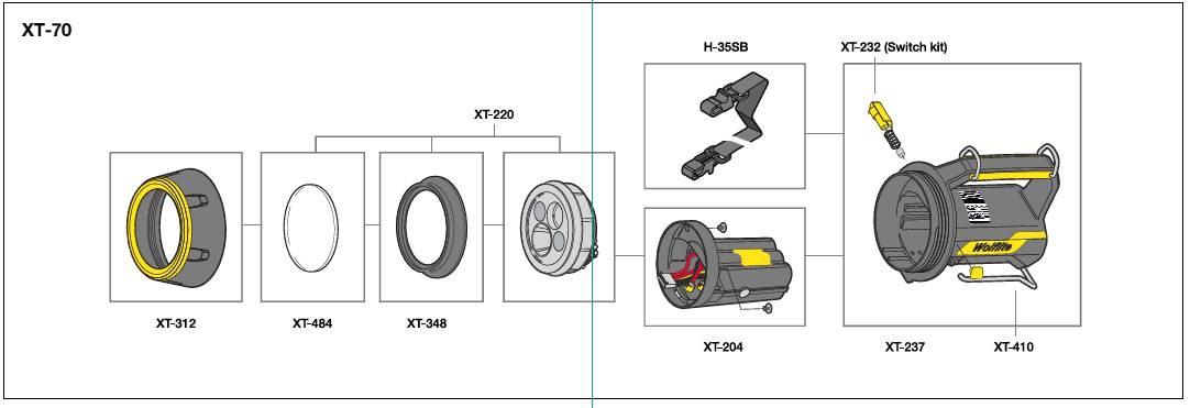 Wolf Wolflite XT-70 Rechargeable Handlamp