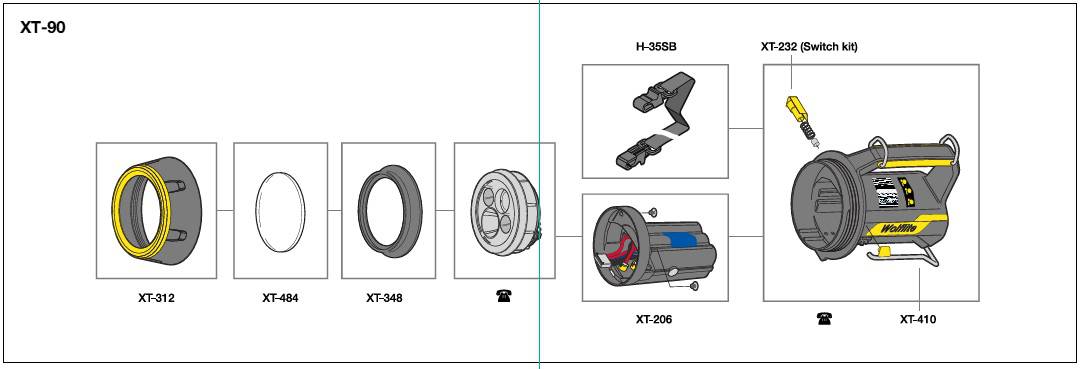 Wolf Wolflite XT-90 Rechargeable Handlamp