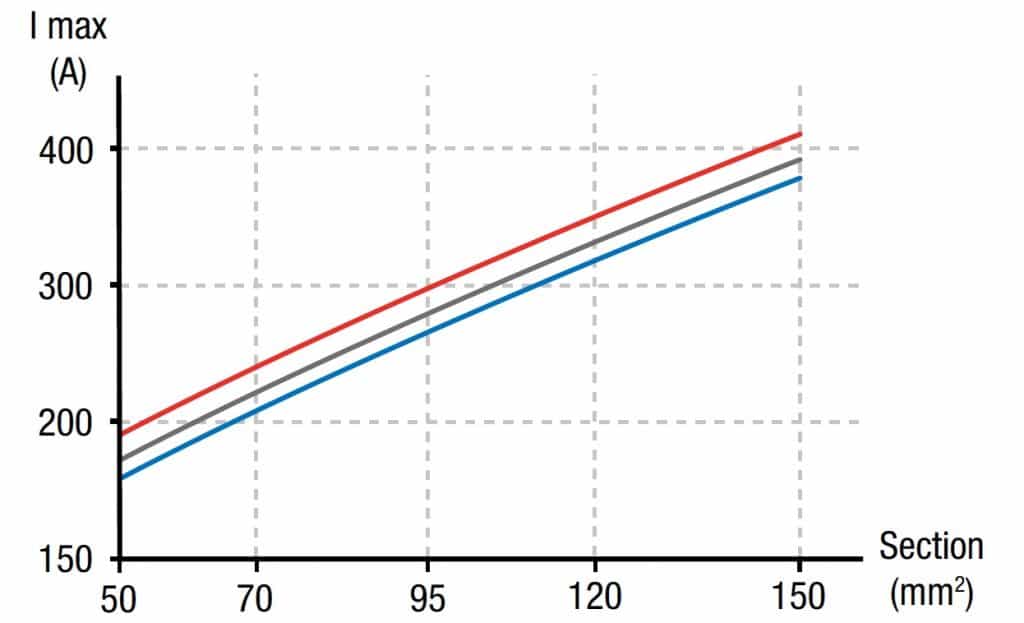 CS1000 Electrical Rating