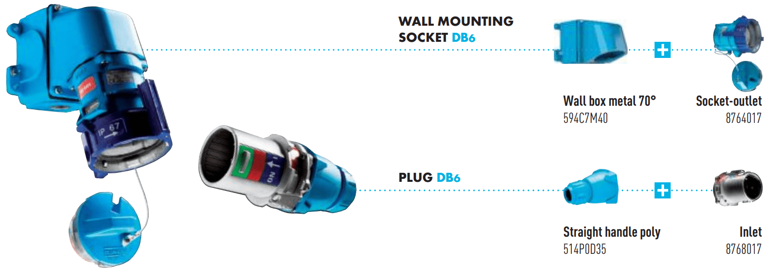 Marechal DB6 | Typical Configuration