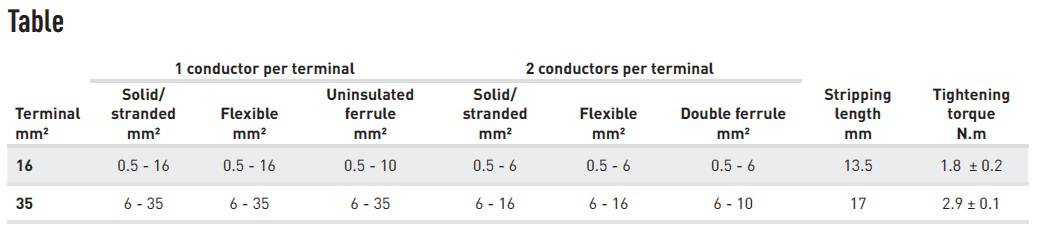 Marechal CD Socket Outlets - Install & Operation Guidelines