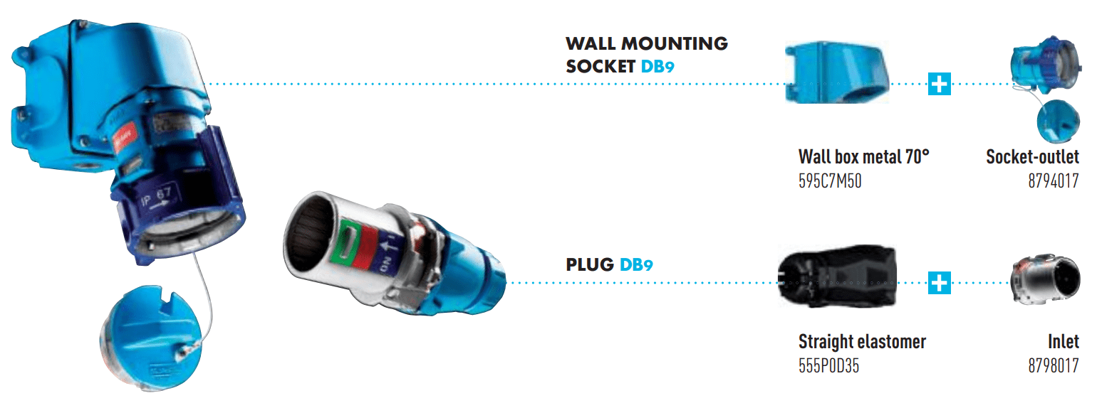 Marechal DB9 | Typical Configuration