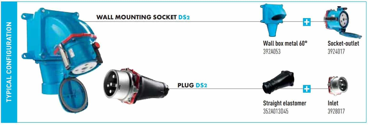 Marechal DS2 Plugs & Wall Mounting Socket 250A 1000V (AC22 AC23 IEC60309)