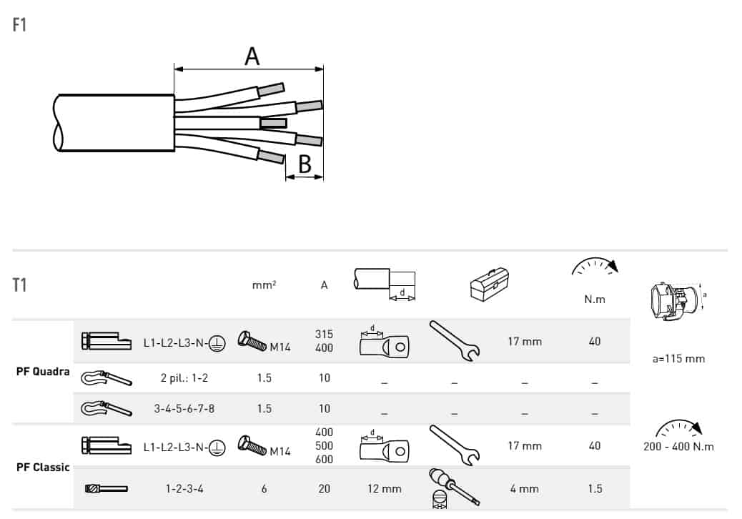 Marechal PF - Install & Operation Guidelines