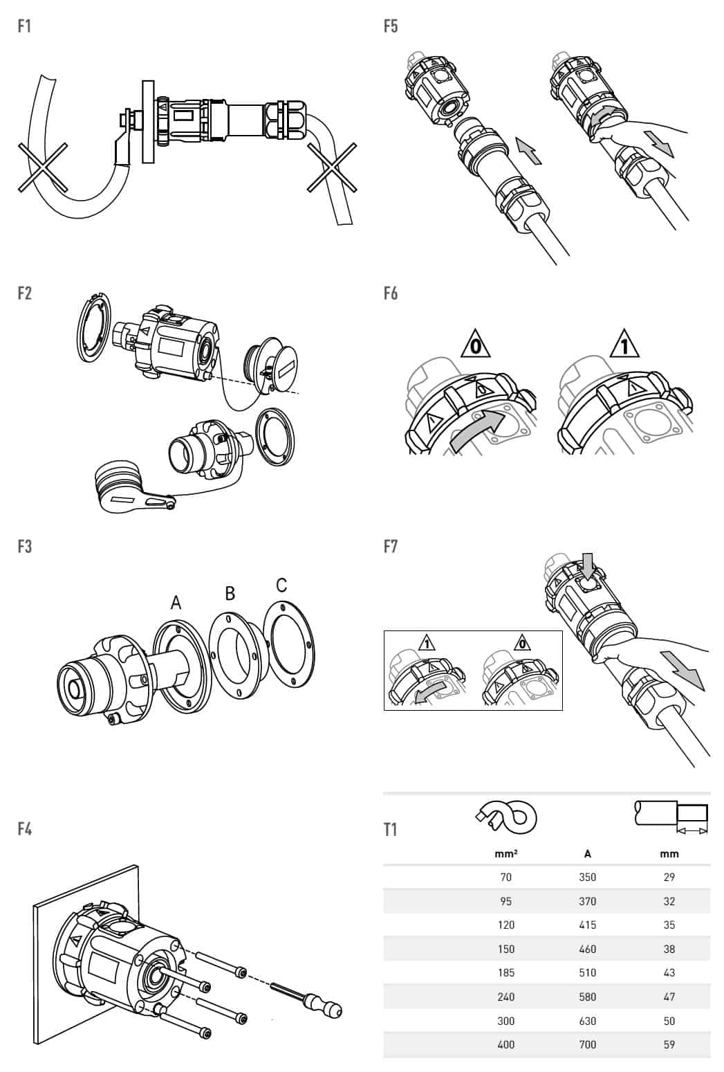 Marechal SP 700Amps Socket Outlets - Install & Operation Guidelines