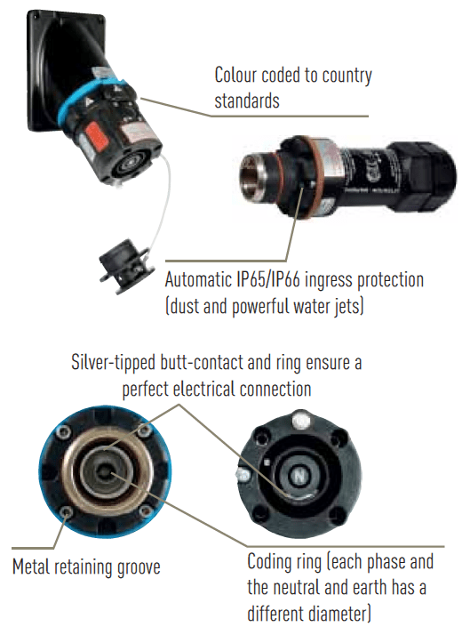 Marechal SPeX Hazardous Area Connectors ATEX (Zone 1 & Zone 2 Hazardous Area)