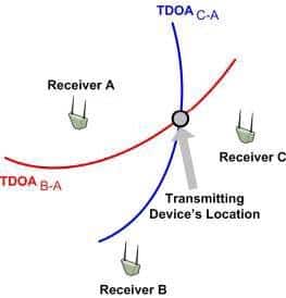 Wireless Technologies Take Personnel Safety In The Process Industries To A New Level