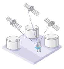 Wireless Technologies Take Personnel Safety In The Process Industries To A New Level