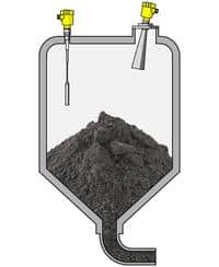 Accurate Level Measurement Solutions For Solid Materials