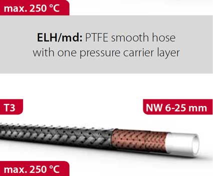 ELH/md