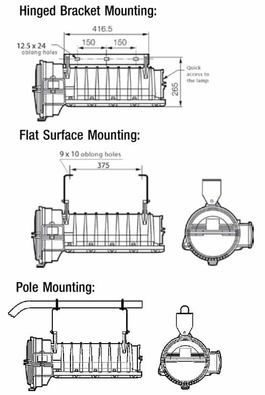 Hazardous Area Floodlights - Zone 1 Zone 2 (21/22) ATEX Floodlight – Appleton PC Dimensions