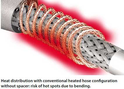 Heat distribution with conventional heated hose configuration