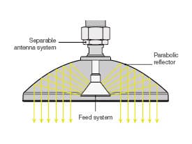 Radar Level Measurement