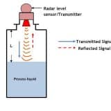Radar Level Measurement Using VEGA VEGAPULS Sensors – How Does It Work?