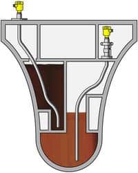 Tank Radar Level Sensor For Ships