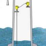VEGAFLEX 81 Guided Wave Radar Level Sensor For Wind Turbines