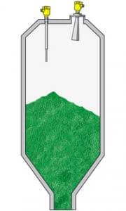 VEGAPULS 68 Radar Level Sensor Used In the Chemical Industry