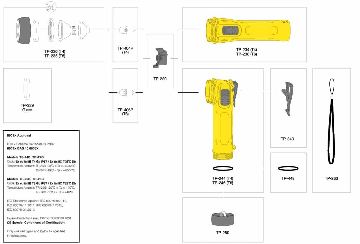 Wolf TS-26B ATEX Torch