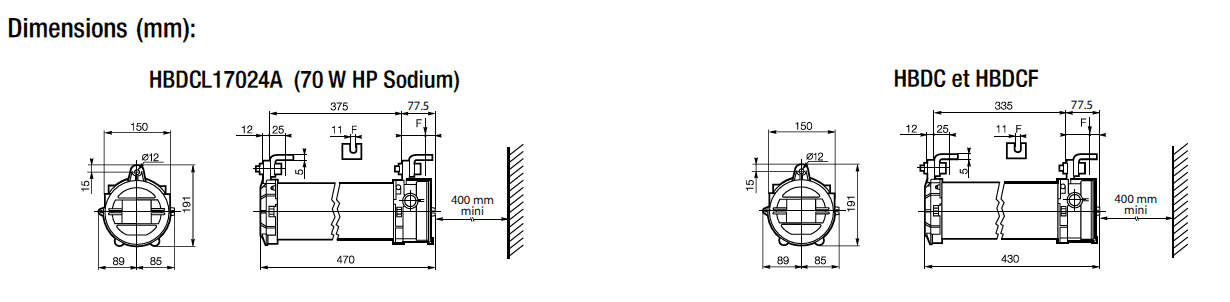 Zone 1 Zone 2 (21-22) ATEX Bulkhead Luminaires Flameproof – Appleton HBDC