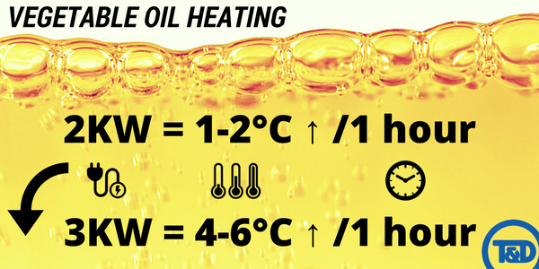 Vegetable Oil Heating