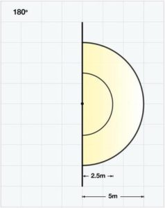 Wolf LinkEx Portable Fluorescent Leadlamp Emergency - Zone 1, 2, 21 & 22 Hazardous Area Leadlamp 3