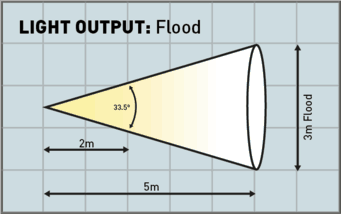 Wolf WF-300XL LinkEx LED Floodlite ATEX - Zone 1, 2, 21 & 22 Hazardous Area Floodlight - 2