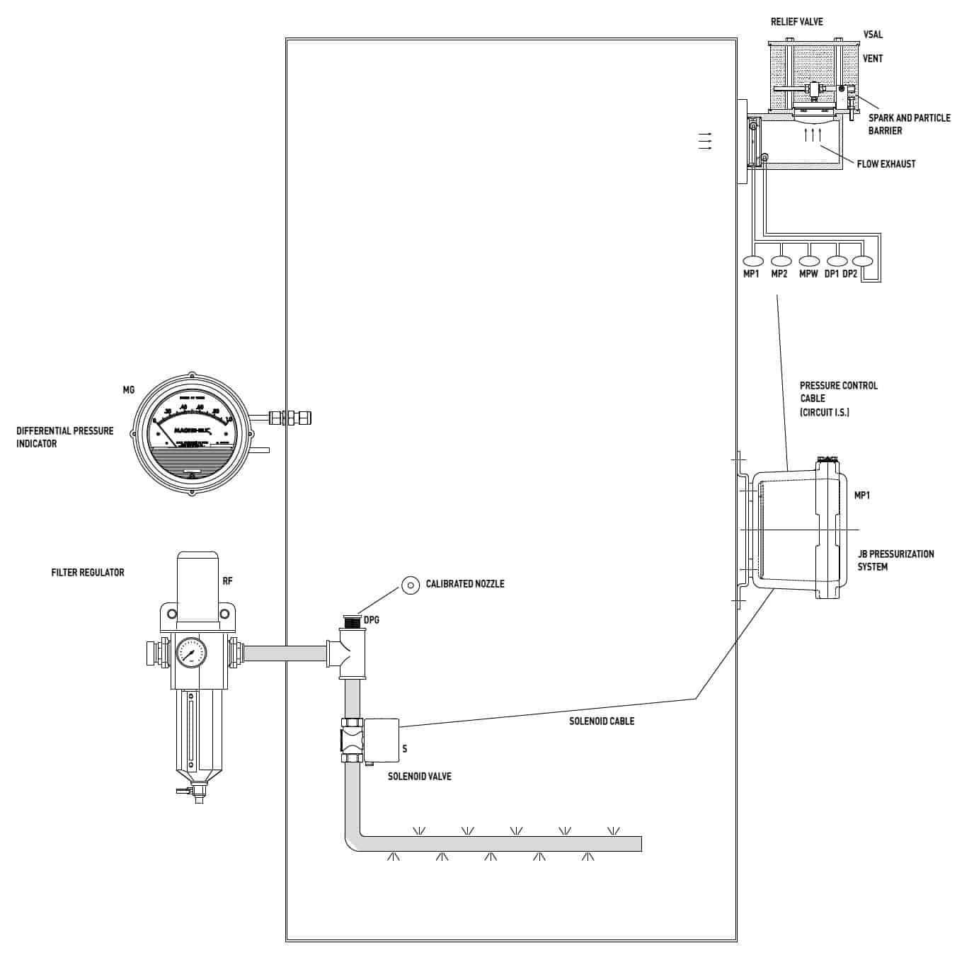 Explosion Proof Hazardous Area Technor QPREX Pressurised Cabinet - Illustration