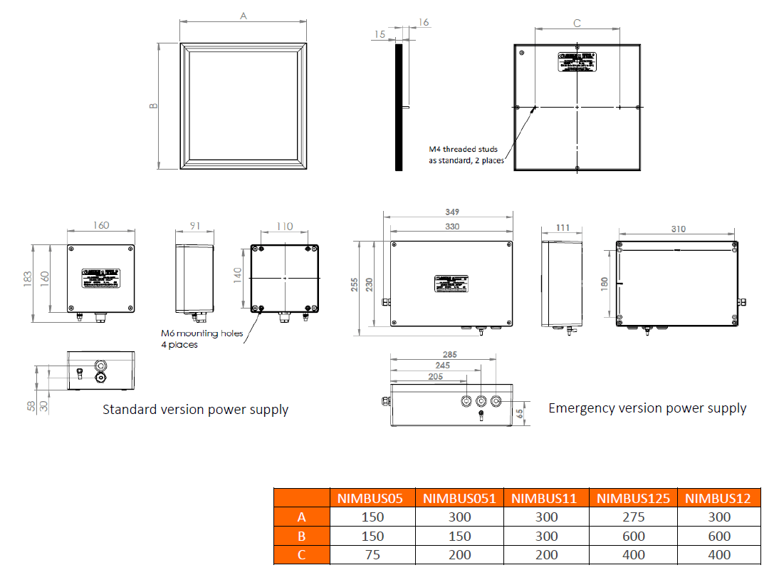 Zone 1 Intrinsically Safe LED Panel Abtech Nimbus - Dimensions