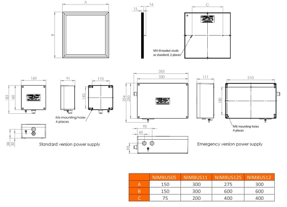 Zone 1 Intrinsically Safe LED Panel Abtech Nimbus - Dimensions