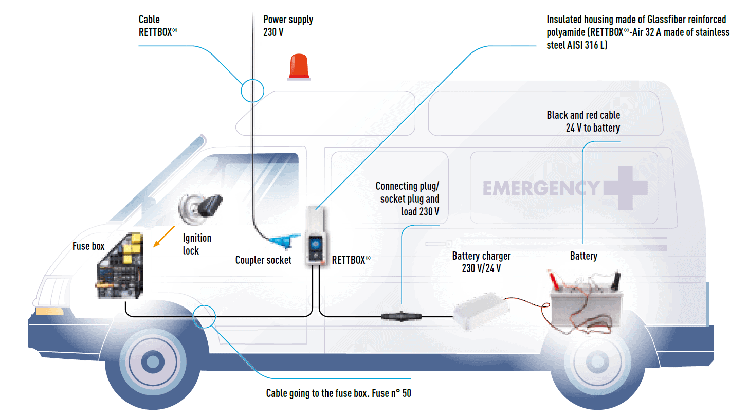 Marechal RETTBOX plugs and sockets