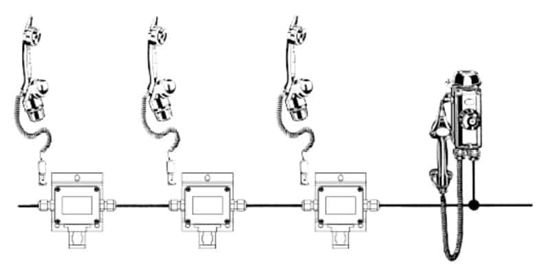 3. With fixed cable, for plug connected hansets and/or permanently installed wall telephones